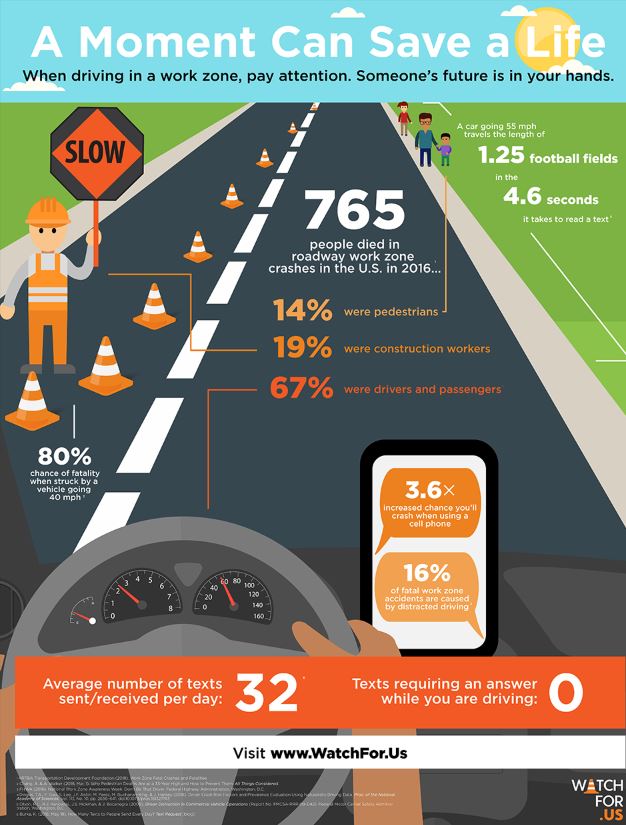 National Work Zone Safety Awareness Week - Banks Construction Company ...